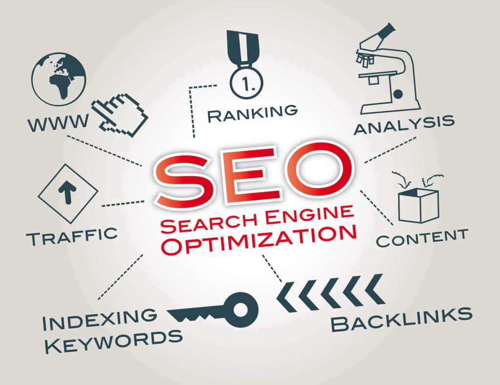 Local SEO Services in Dubai