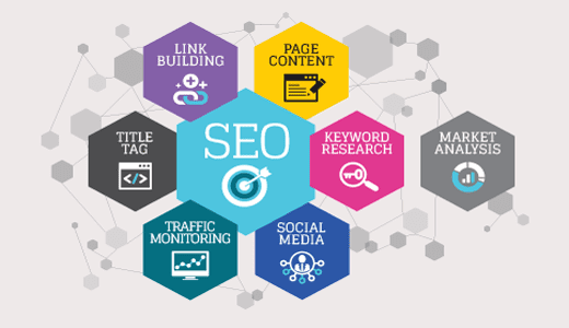 How to Do Competitor Analysis for Business