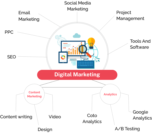 Digital Marketing Ads Agency in Nepal