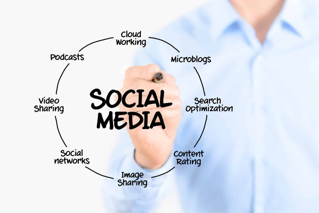 Social Media Management Services in Nepal