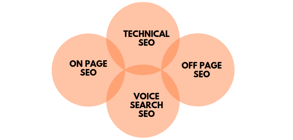 Usefulness of Technical SEO