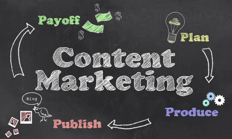 Content Marketing Services in Dubai