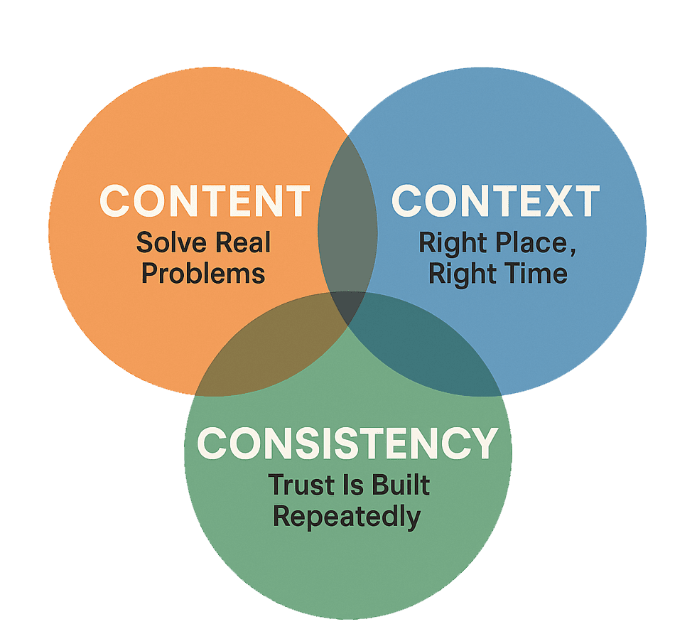 Content Marketing Services in Nepal