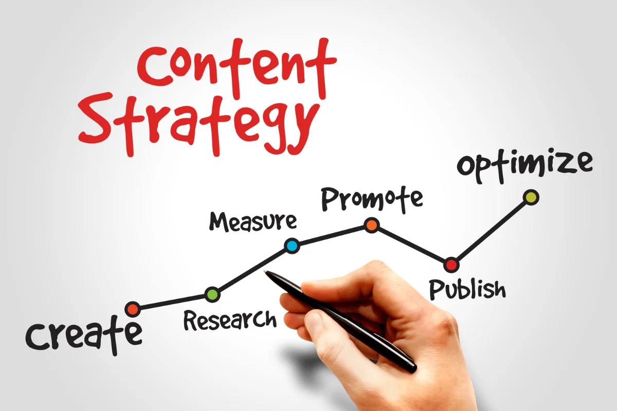 Content Marketing Strategy Tips